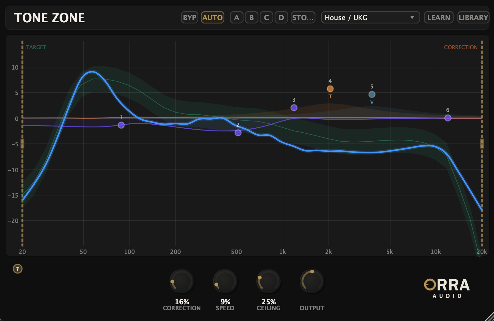 Orra Tone Zone: Complete Feature Overview